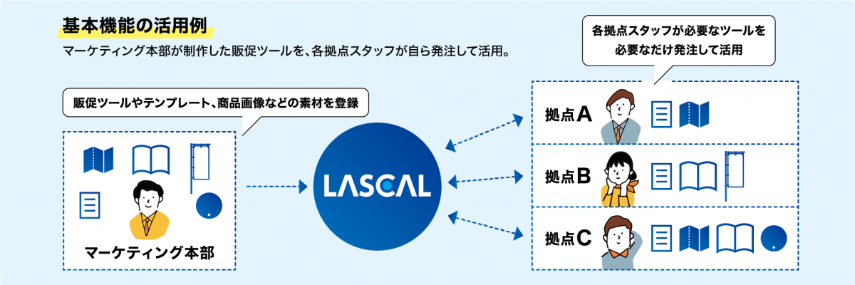 ラスカル相関図 ラスカル相関図