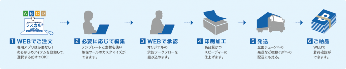 ラスカル発注フロー