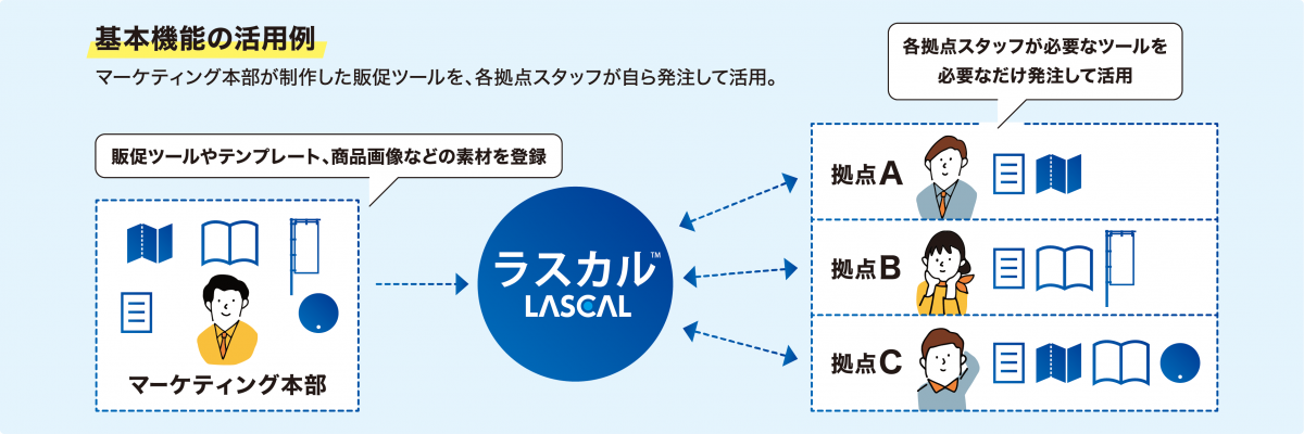 ラスカル相関図