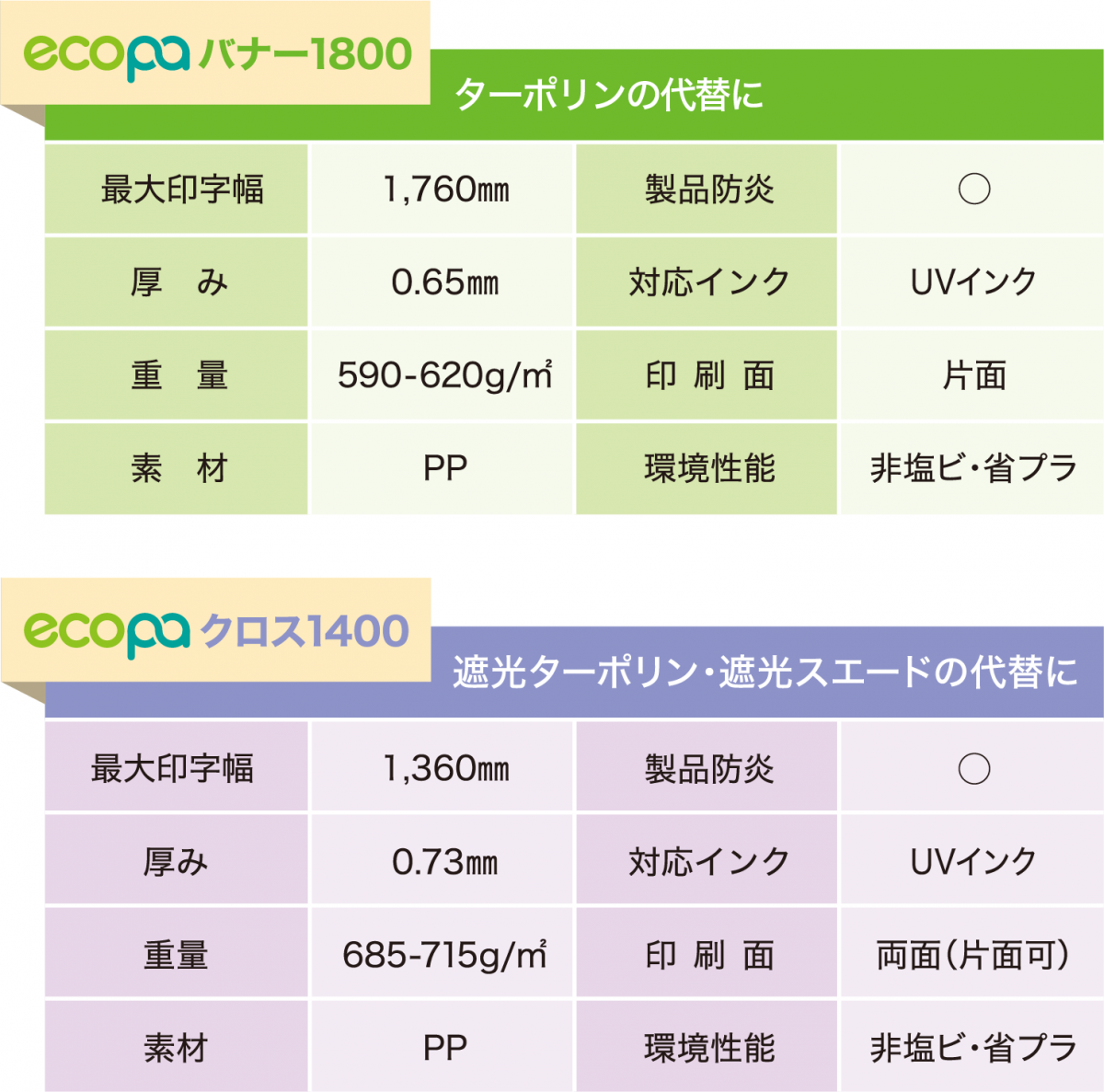 ecopaバナー・クロス製品情報