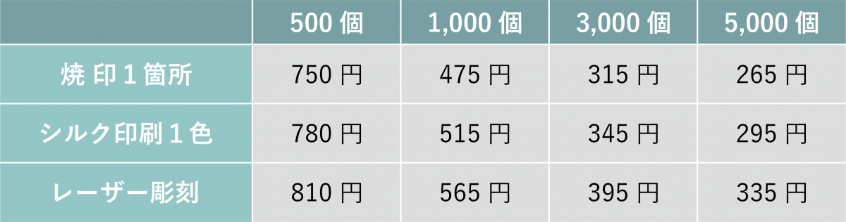 ヴァンヌーボ料金表