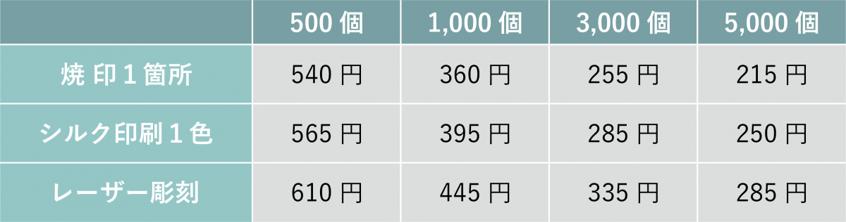 OKボルビザン料金表"