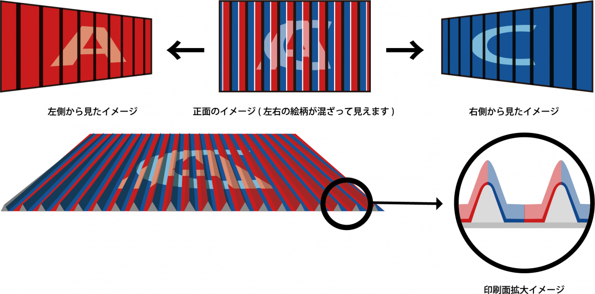 ベローズプリントの構造