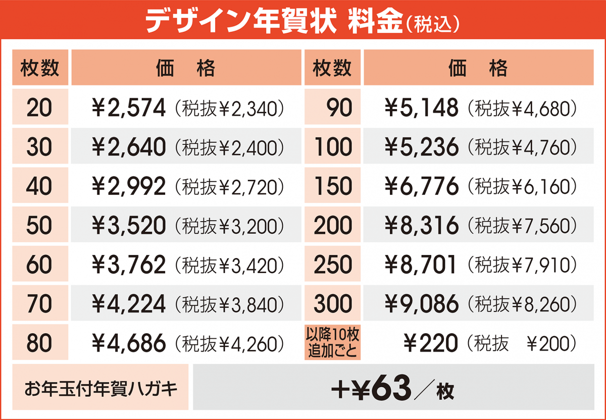 デザイン年賀状料金表 デザイン年賀状料金表
