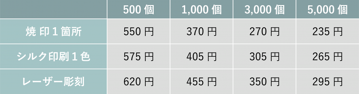 OKボルビザン料金表"