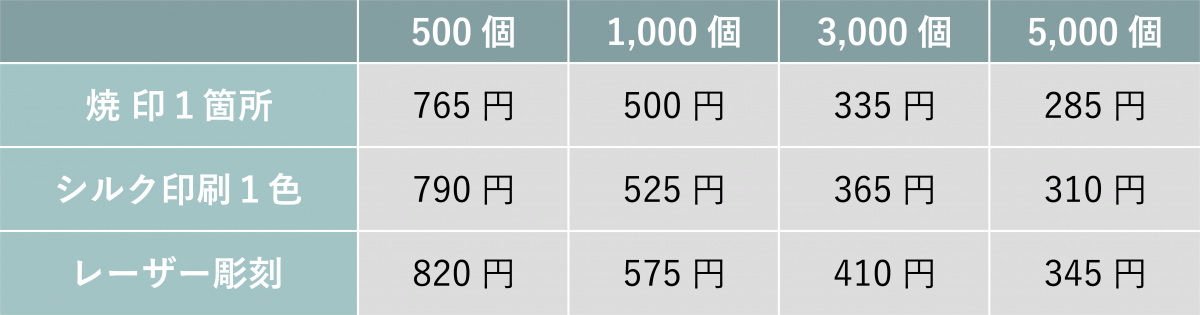 ヴァンヌーボ料金表