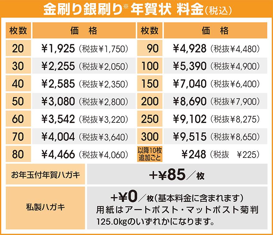 オリジナル年賀状料金表(金・銀)