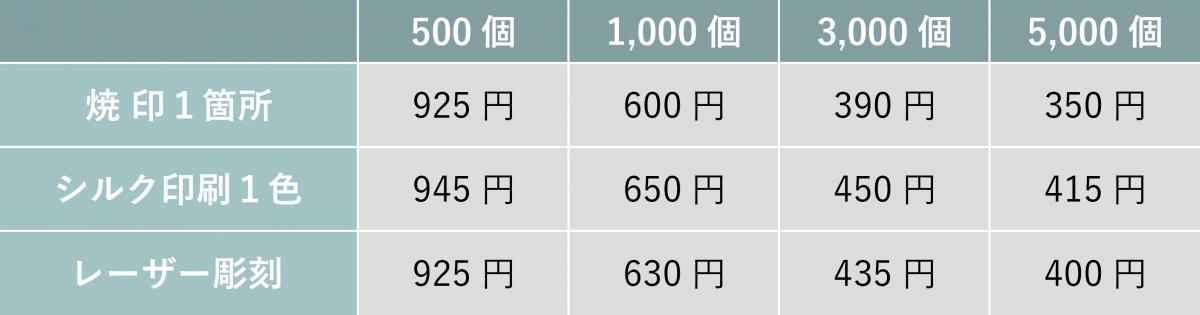 ヴァンヌーボ料金表