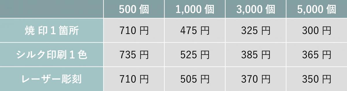ハイラッキーF料金表"